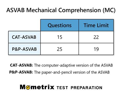 army impact test online|Free And Effective Army ASVAB Practice Test 2024.